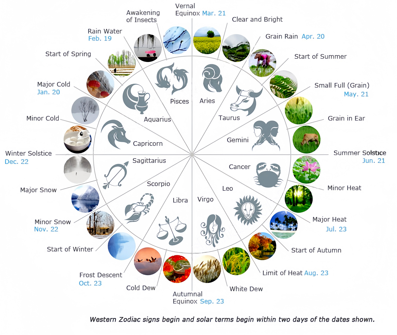 The 24 Solar Terms Series